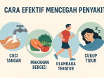 Gamer Pemula hingga Pro Player
