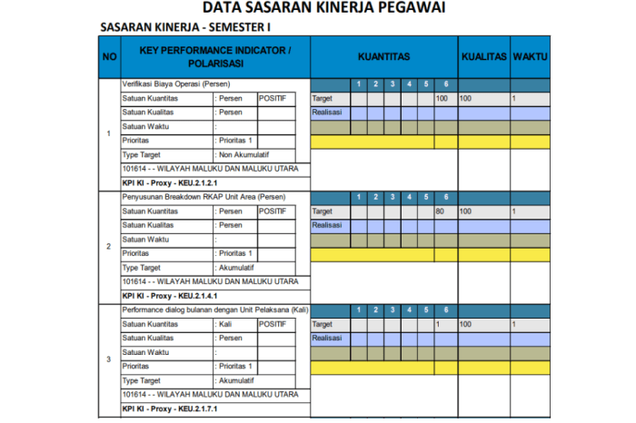 Penilaian kerja di perusahaan swasta